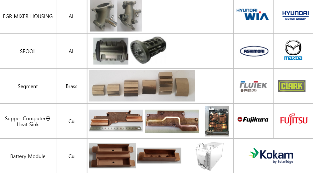 EGR MIXER HOUSING,SPOOL,Heat Sink,Battery Module
