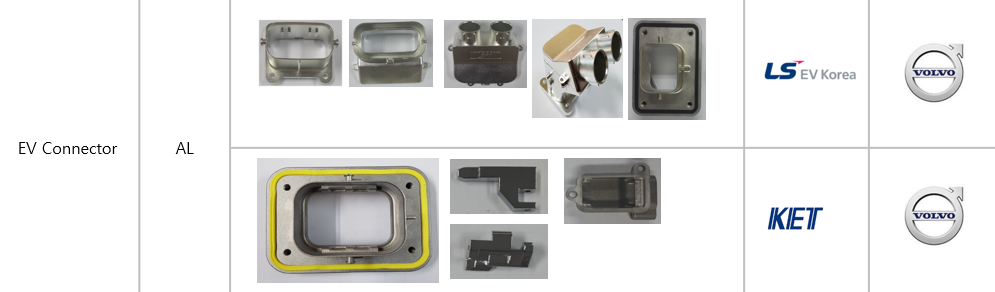 EV Connector